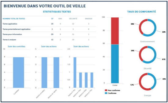 Graphique Ory@veille